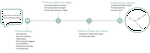 How to represent speech as a network