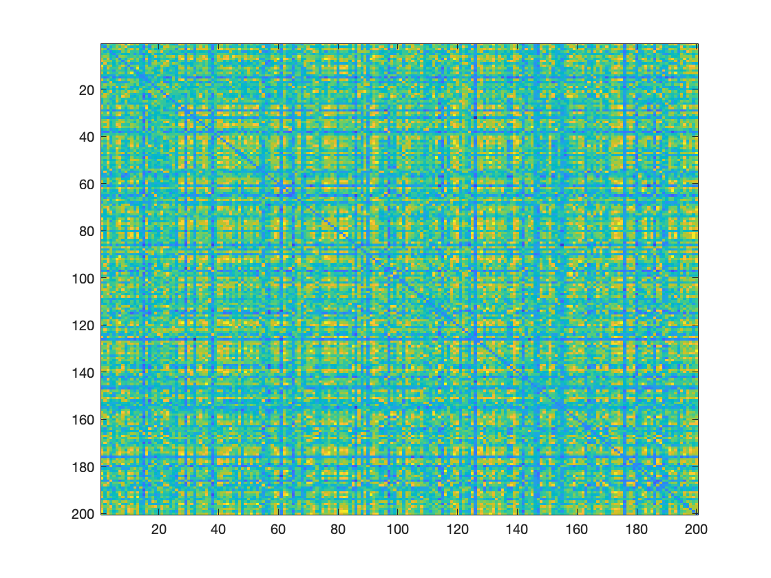 Connectivity Matrix